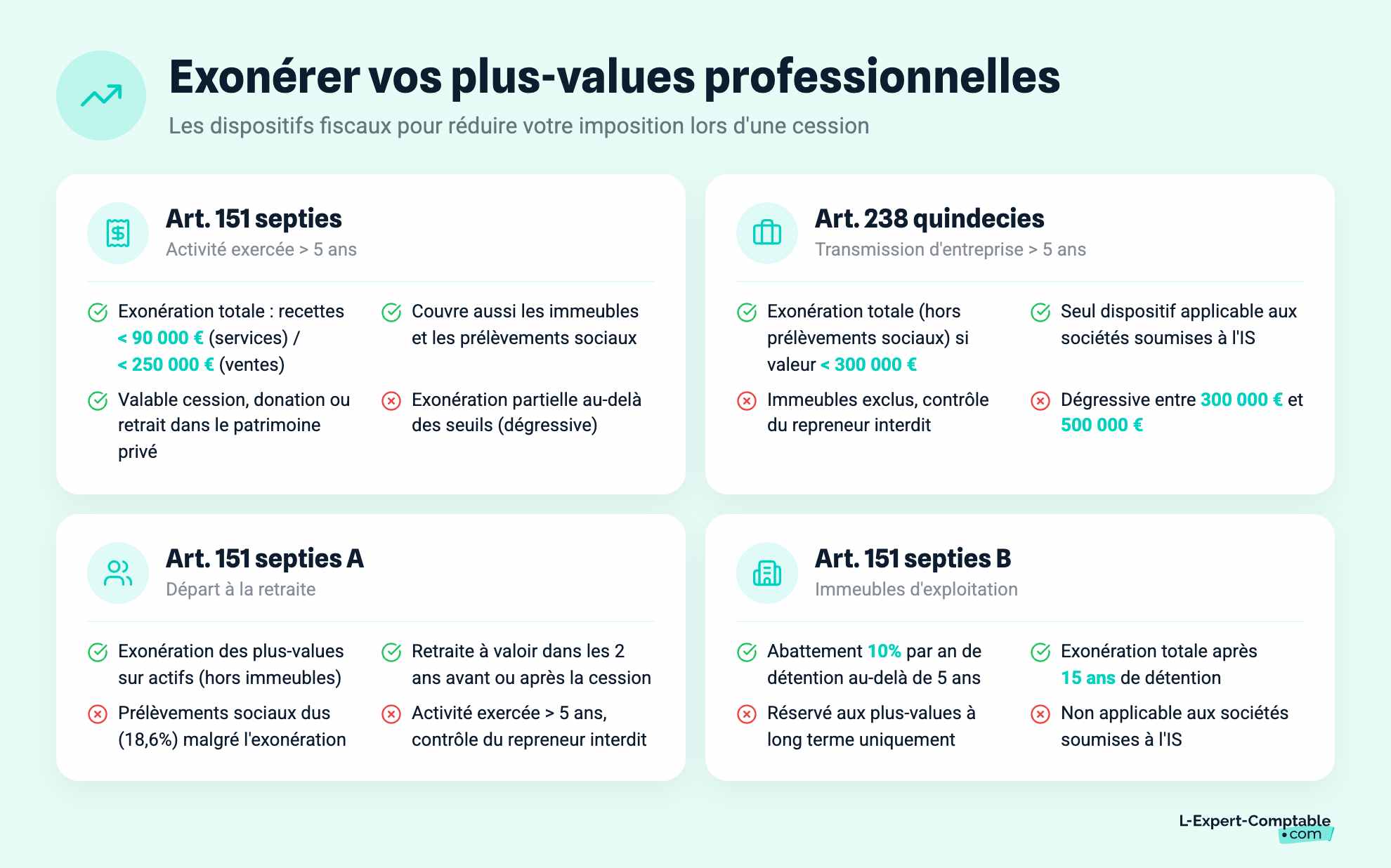 Exonérer vos plus-values professionnelles