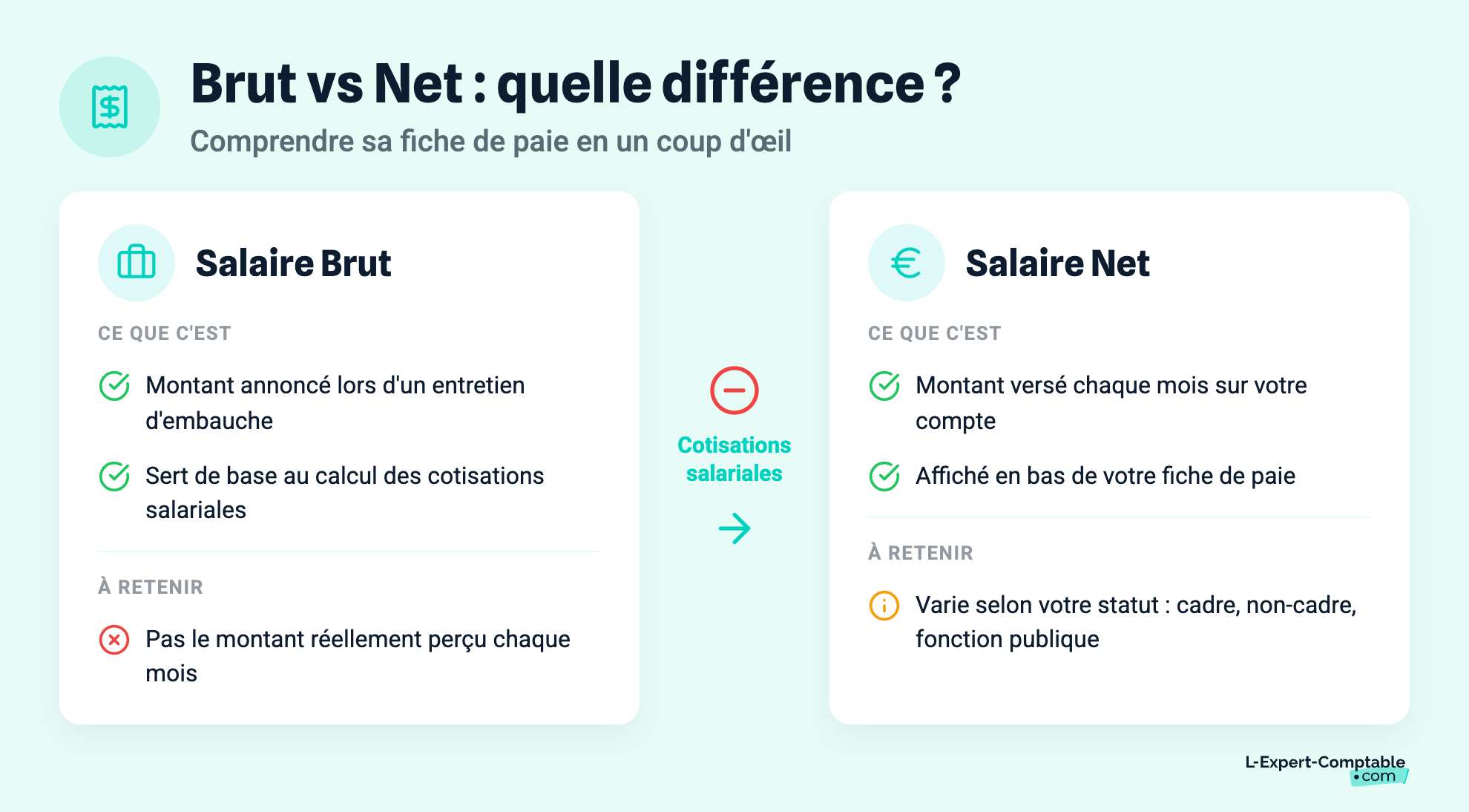 Brut vs Net : quelle différence ?