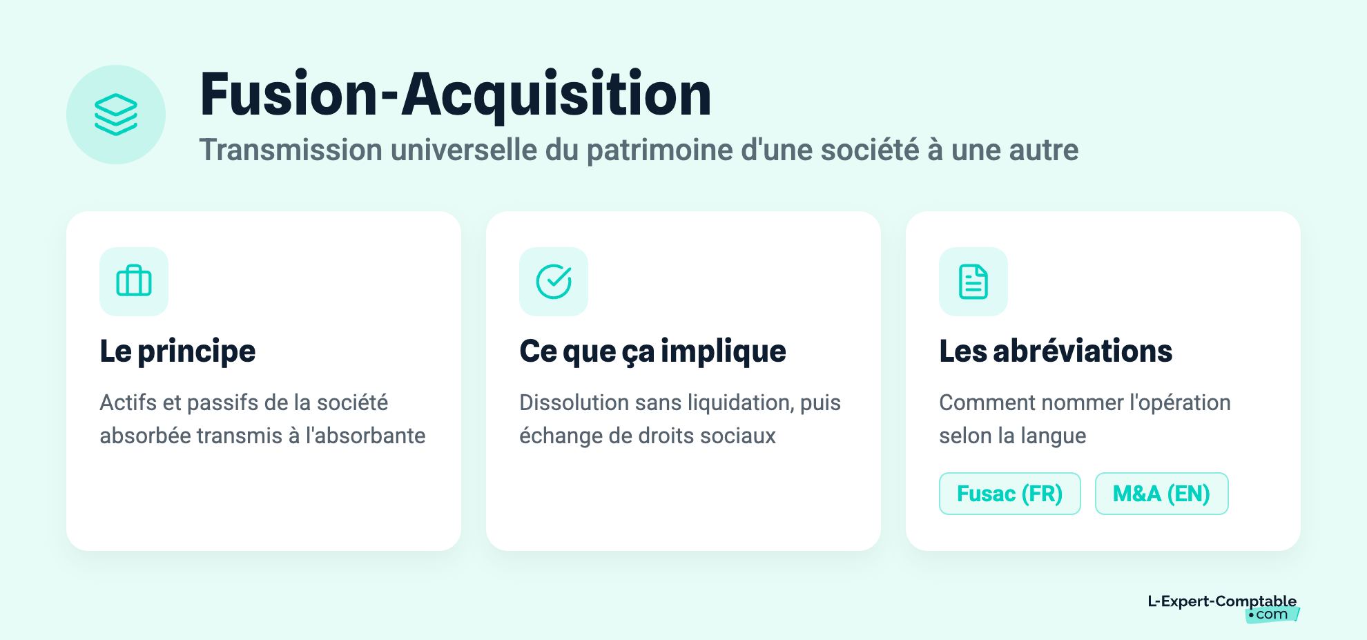 Fusion-Acquisition