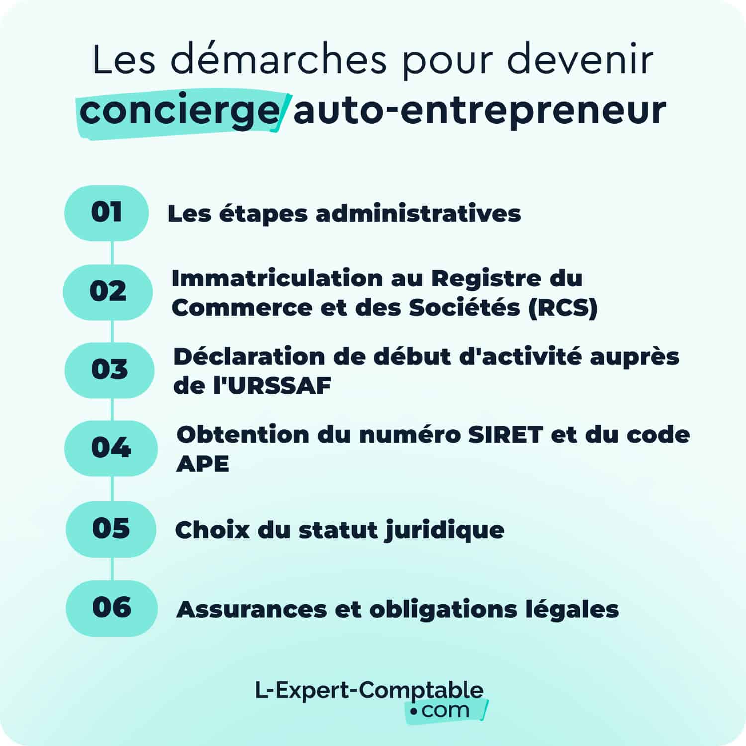 Les démarches pour devenir concierge auto-entrepreneur