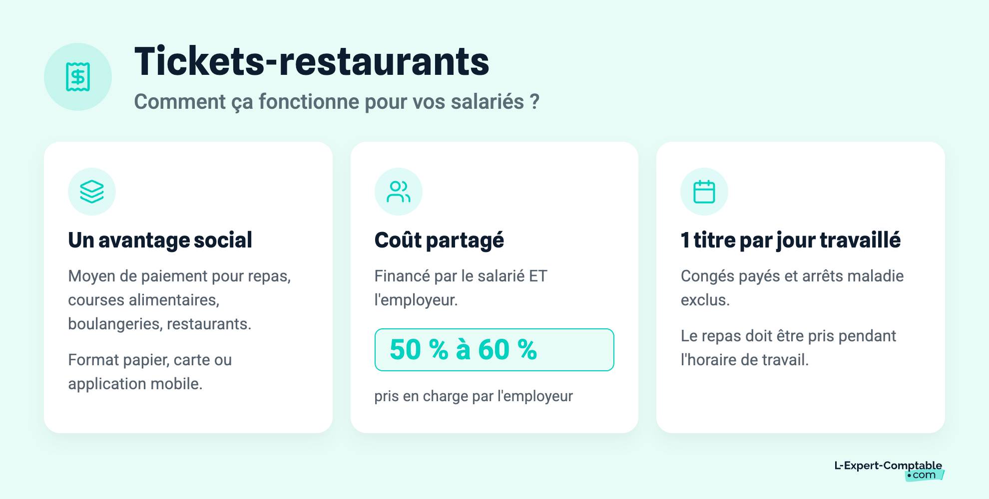 Tickets-restaurants