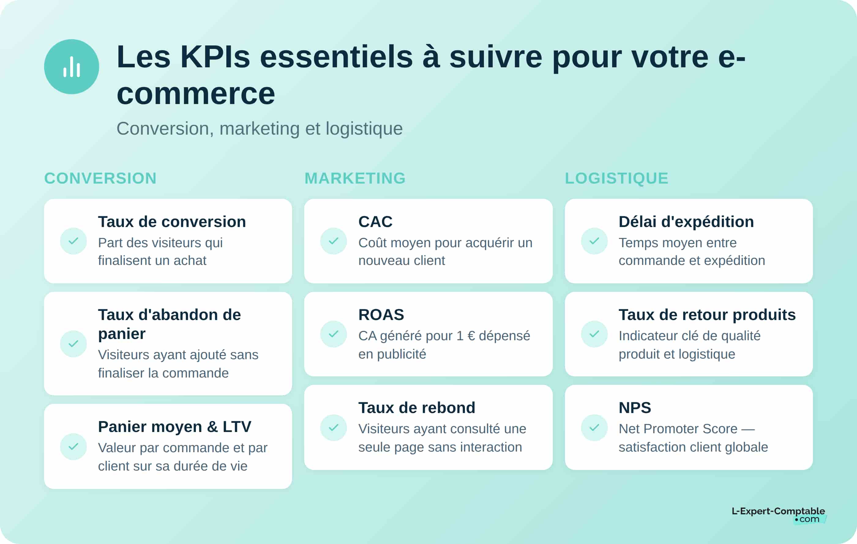 Business pllan KPI