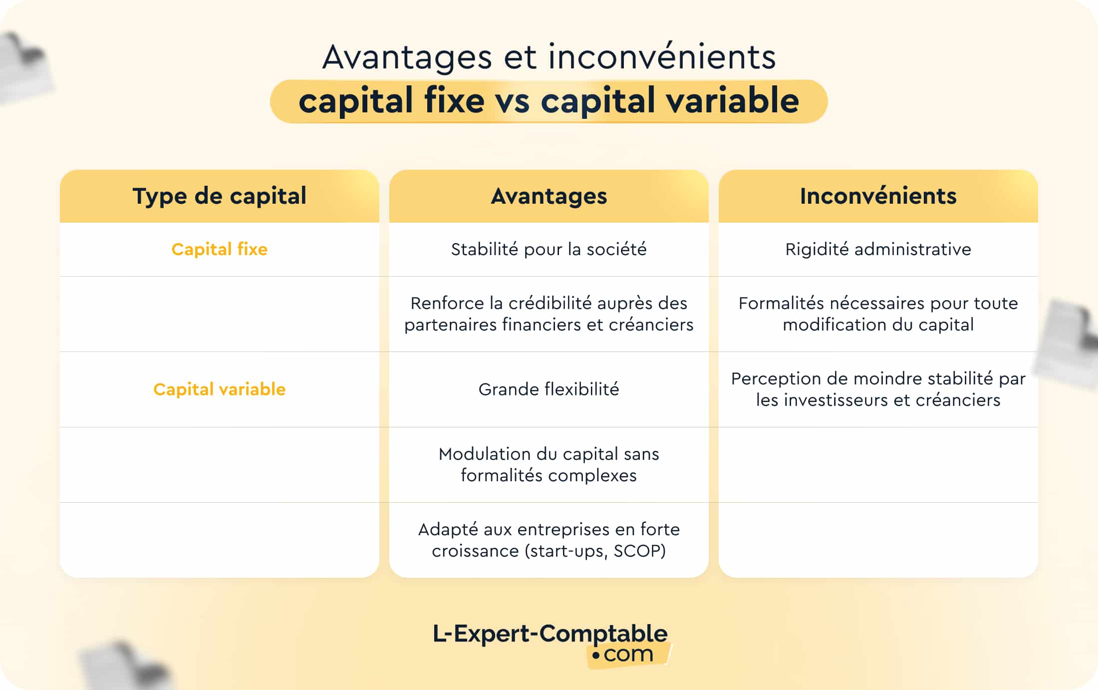 Avantages capital fixe capital variable