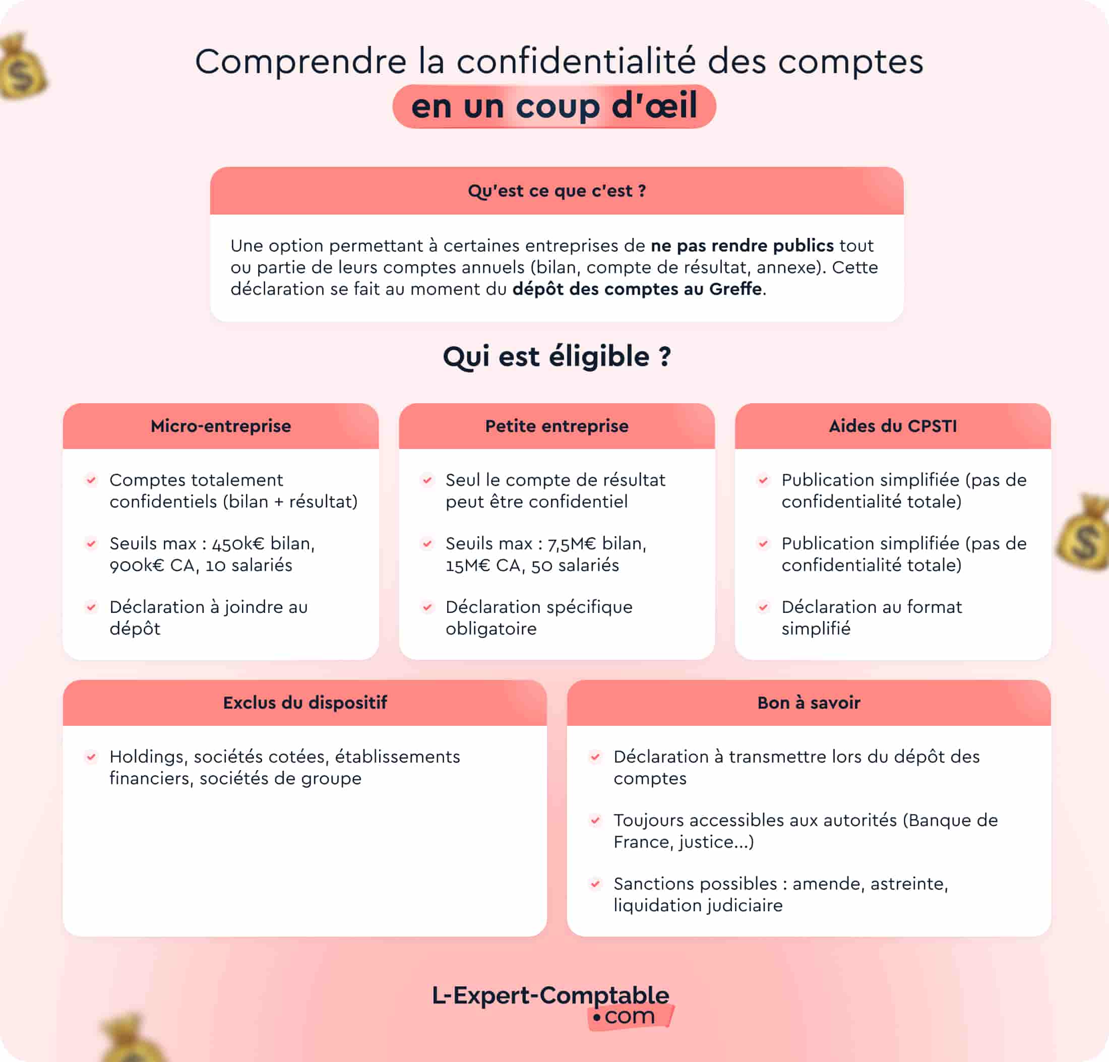 Comprendre la confidentialité des comptes