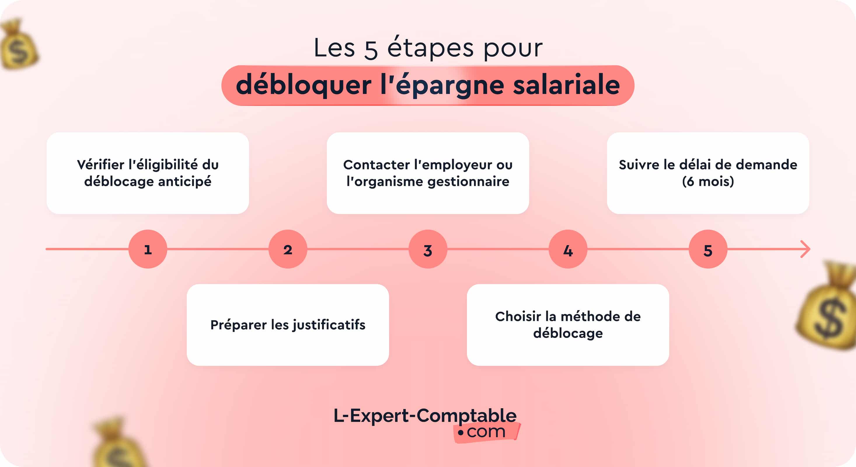 les étapes pour débloquer l'épargne salariale