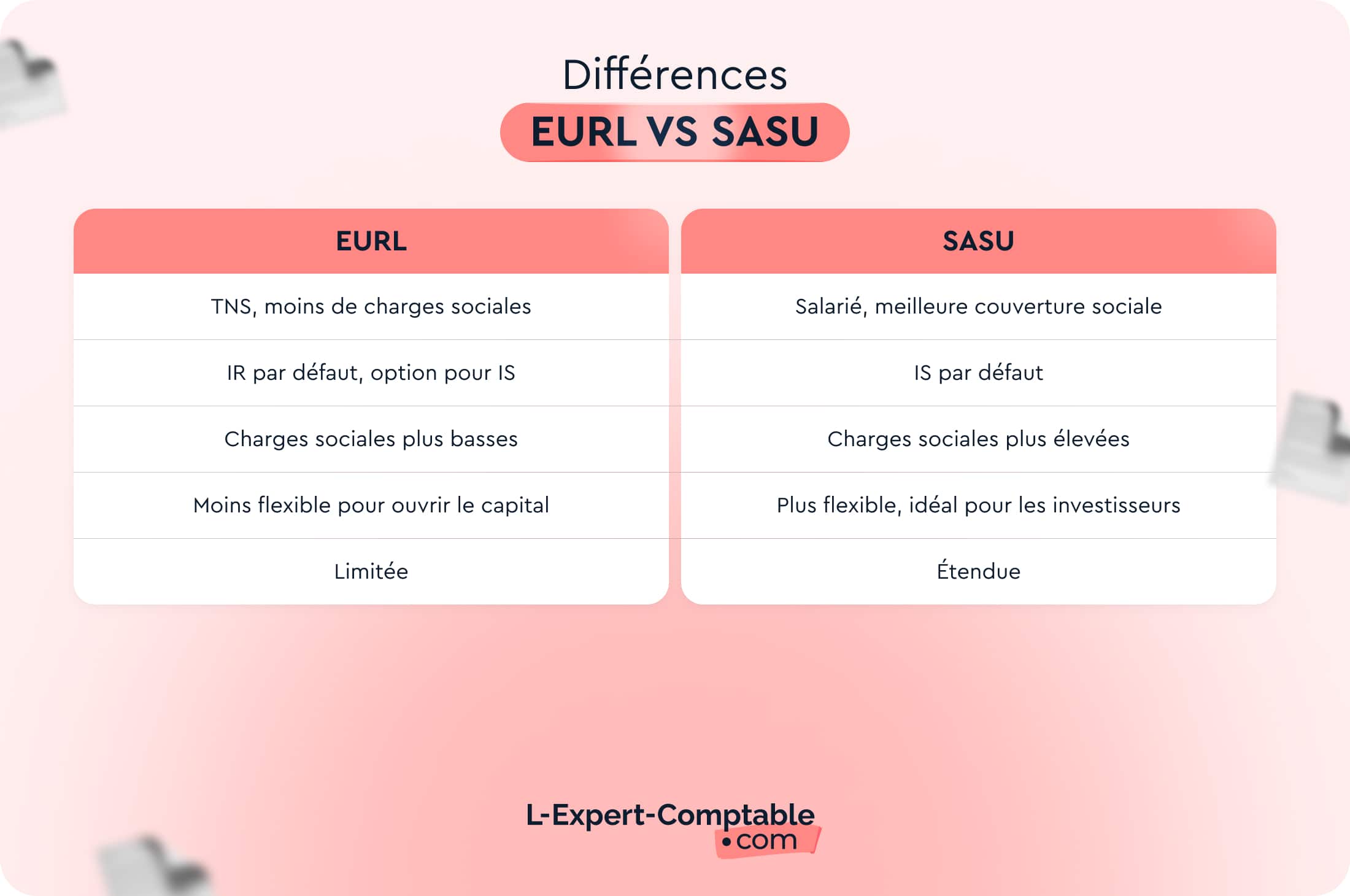 eurl-vs-sasu