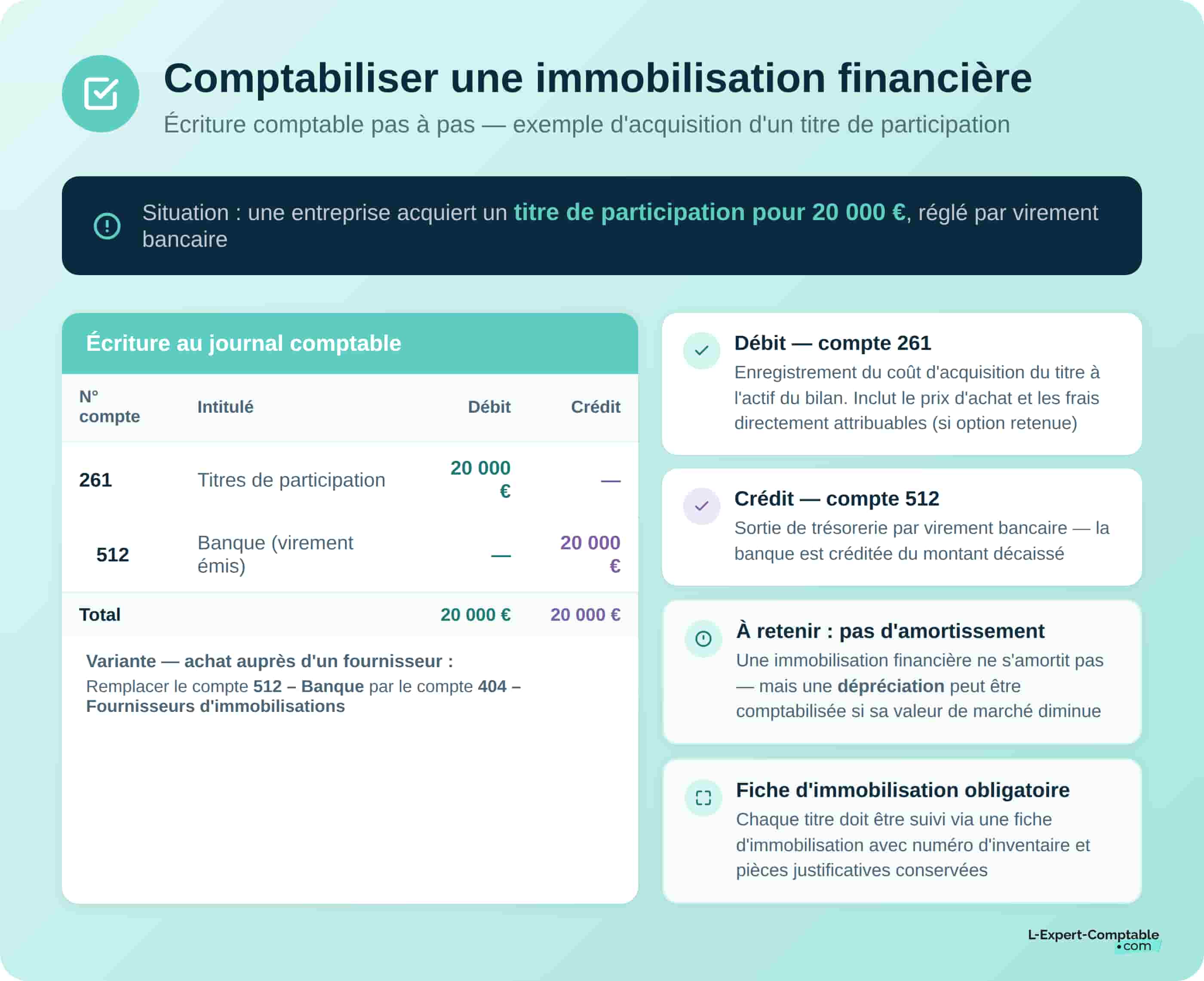 Comptabilsier immobilisation financière