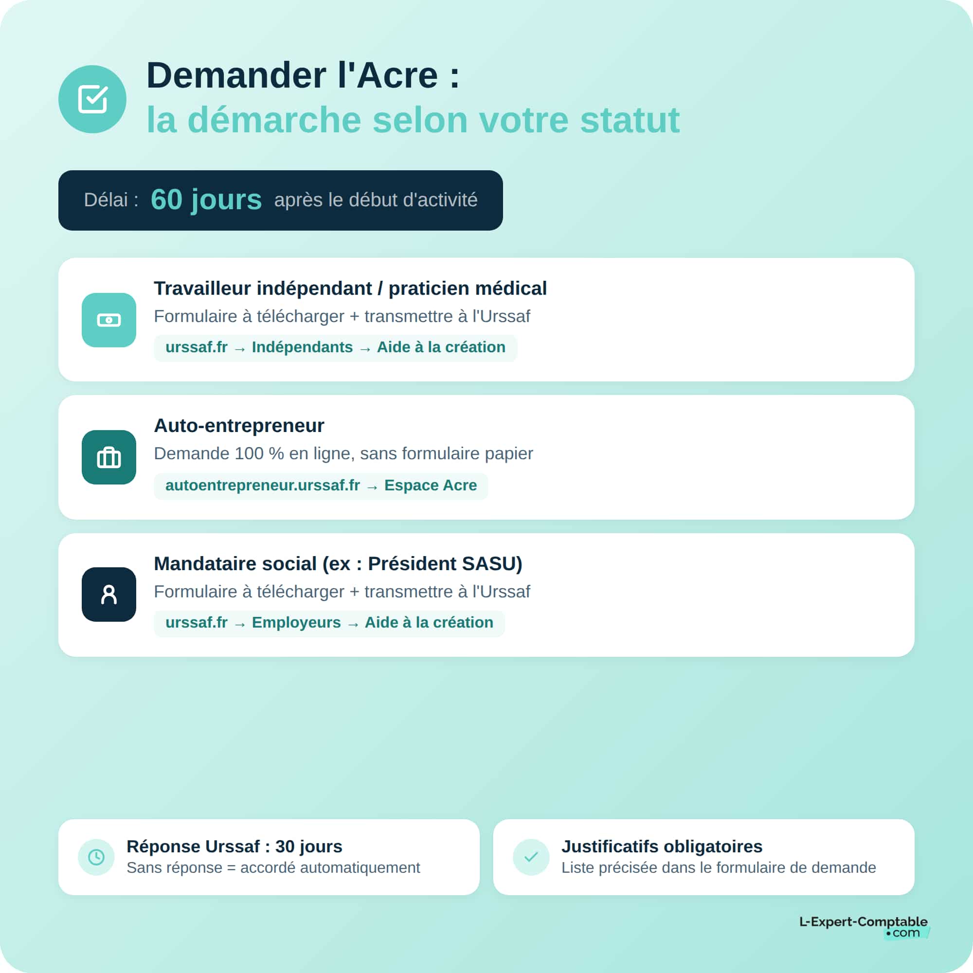 Les démarches