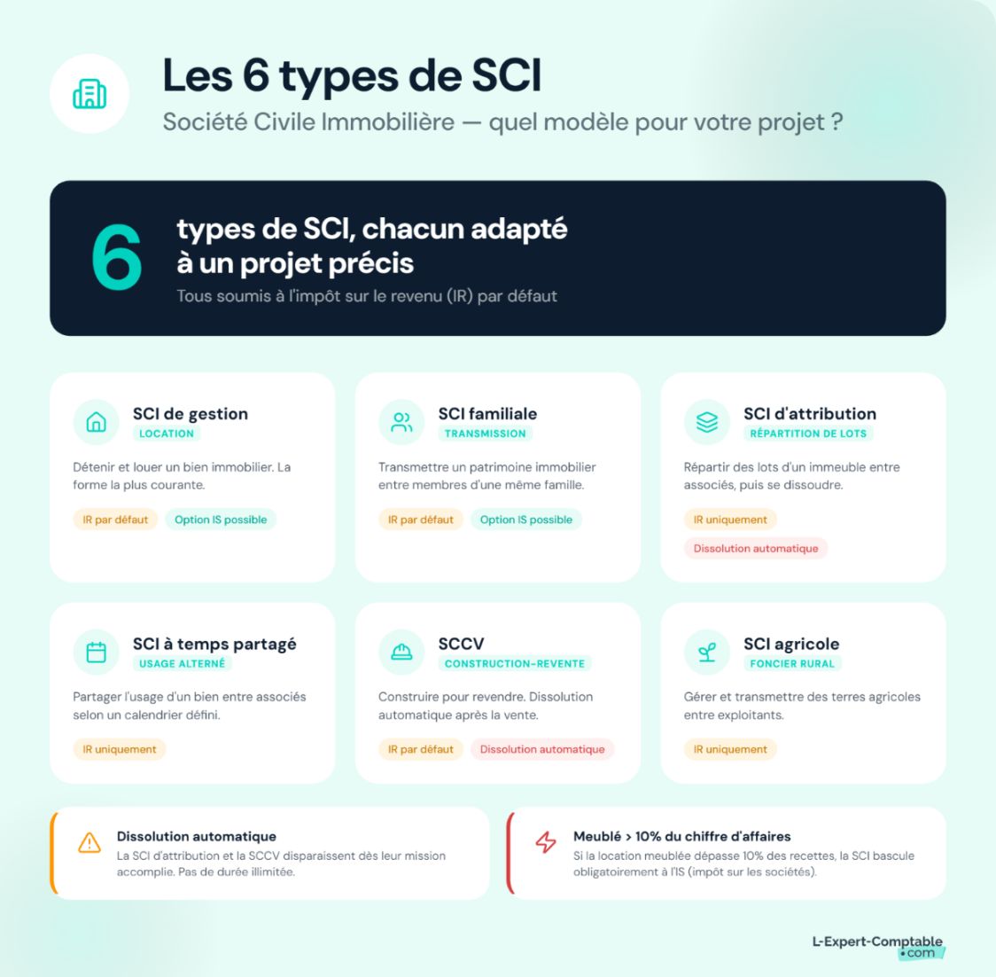 types de sci comparatif