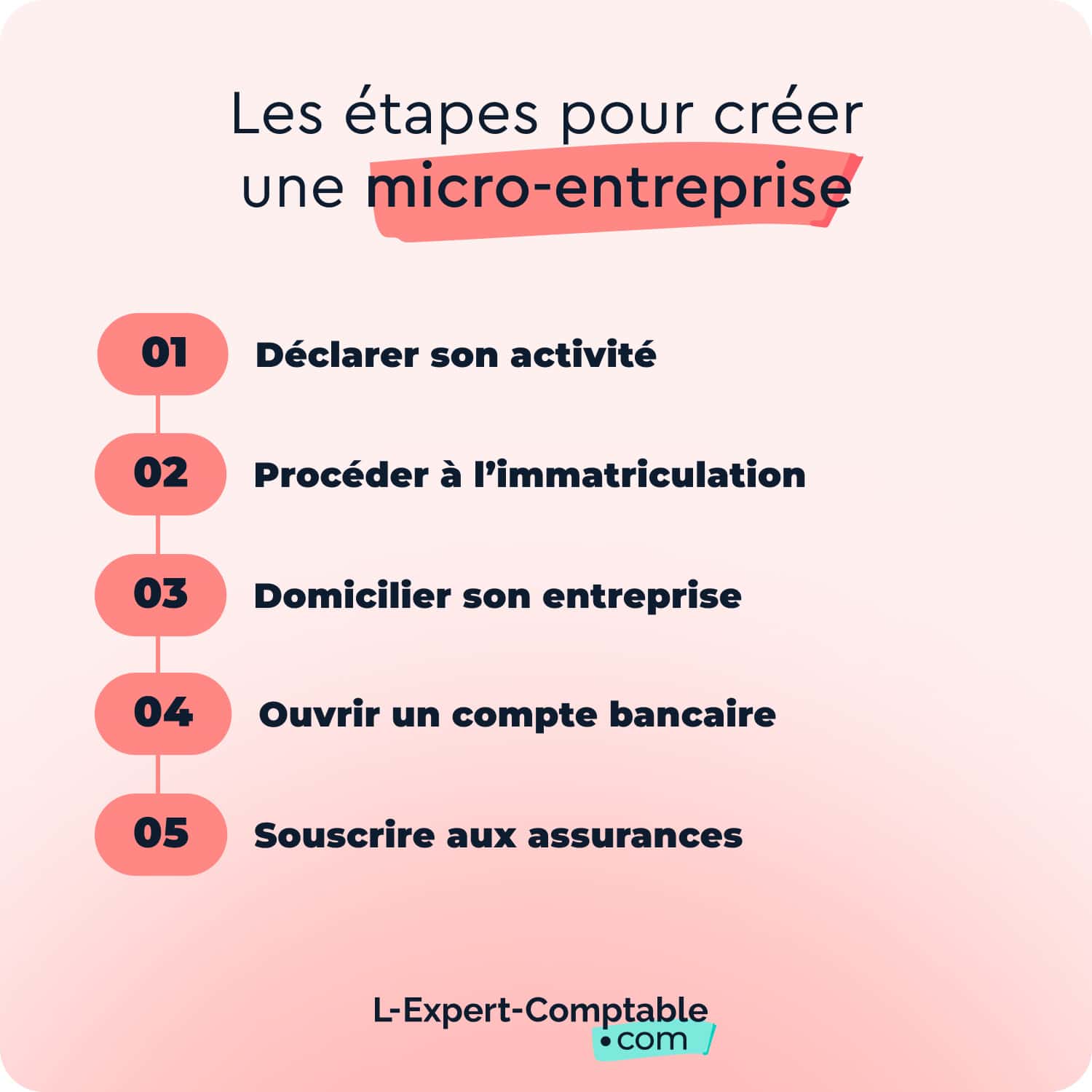 Les étapes pour créer une micro-entreprise