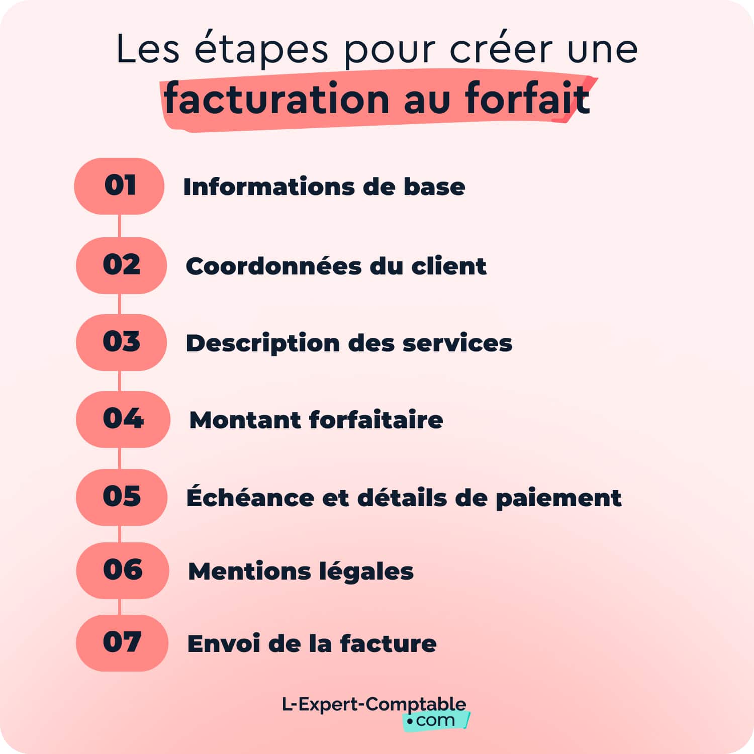 les-étapes-pour-créer-une-facturation-au-forfait