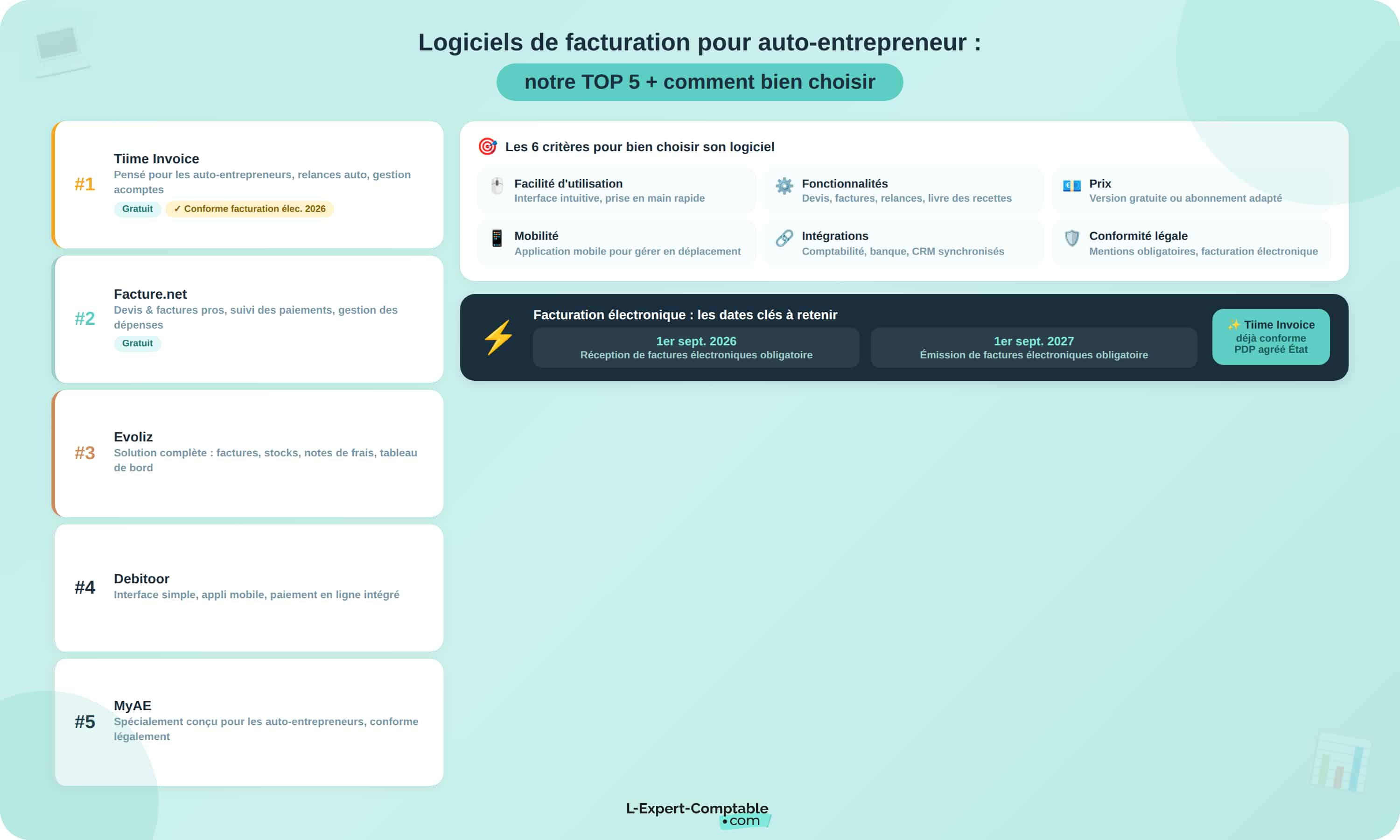 Logiciels de facturation auto
