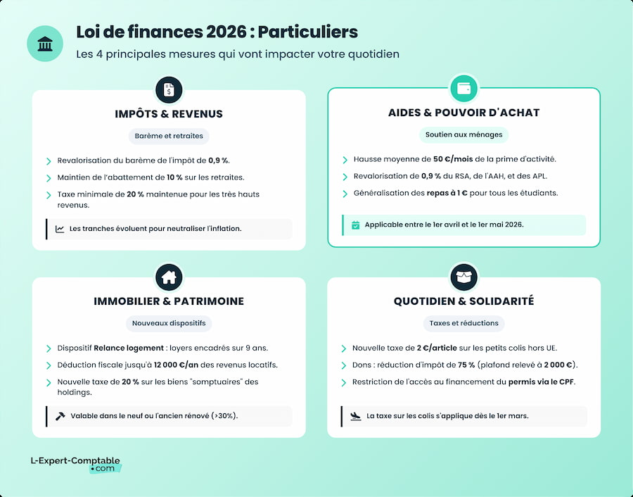 Loi de finances 2026