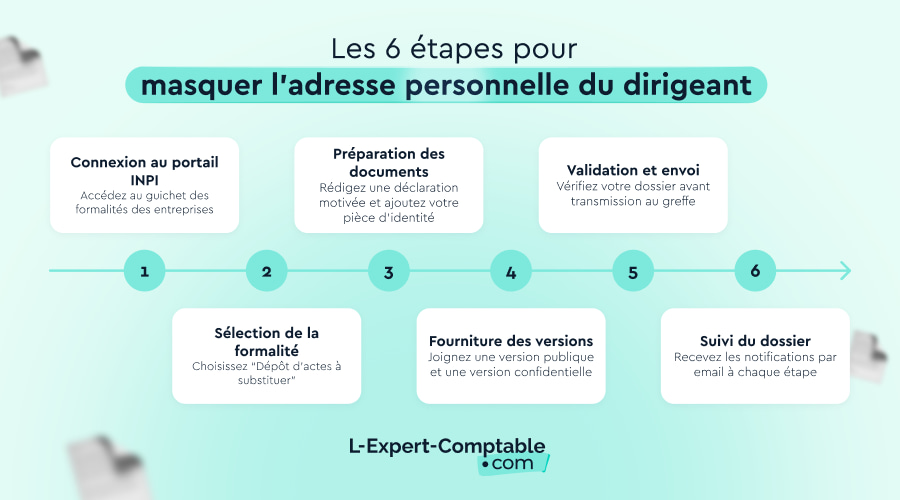 Comment masquer l'adresse du dirigeant ?