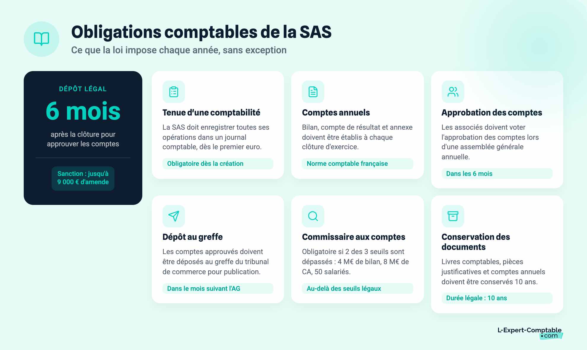 Obligations comptables de la SAS