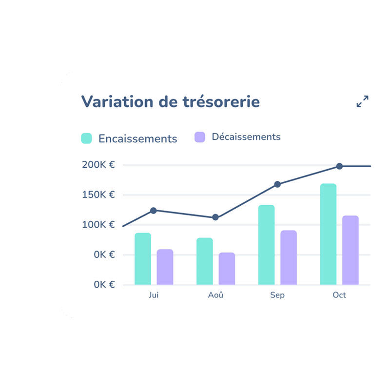 Tableau de pilotage de trésorerie