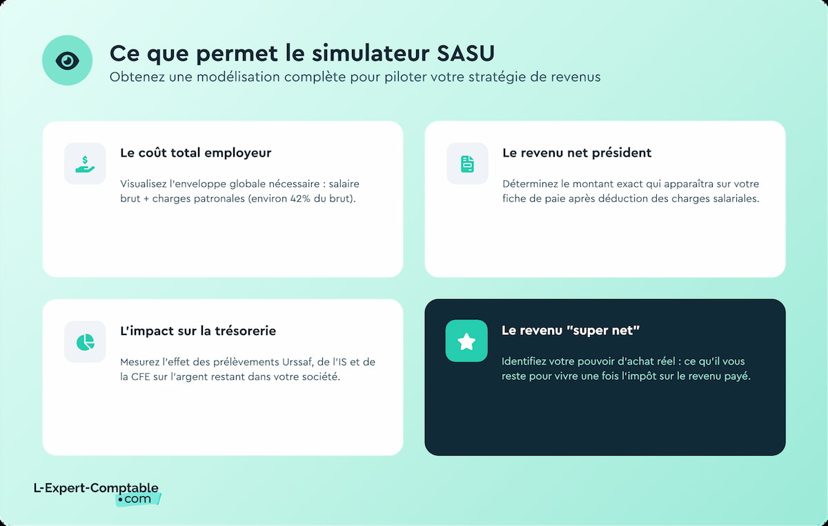 Simulateur sasu