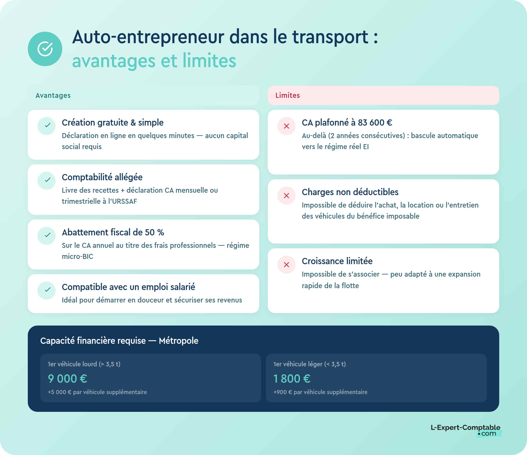 Avantages et limite