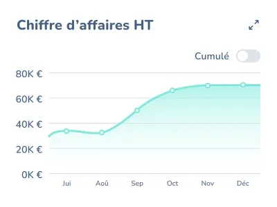 chiffre-daffaire