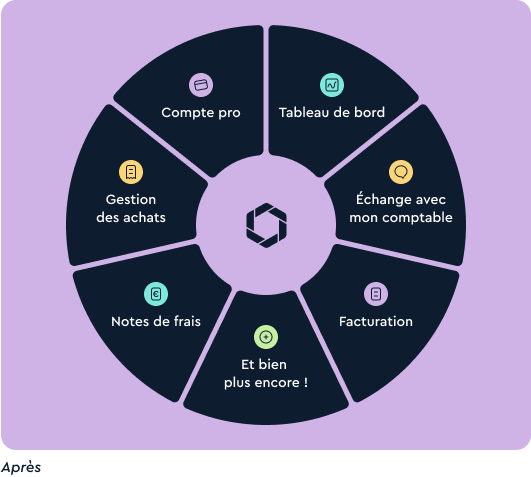 Expert-Comptable en ligne LEC