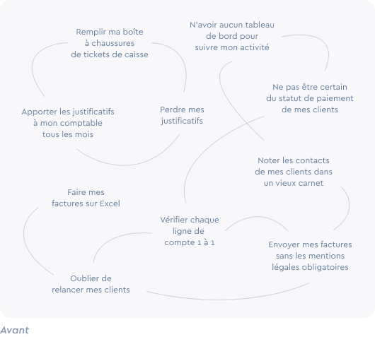 Expert-Comptable en ligne LEC